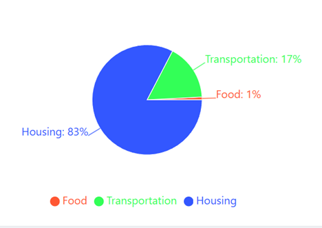 Finance Flow